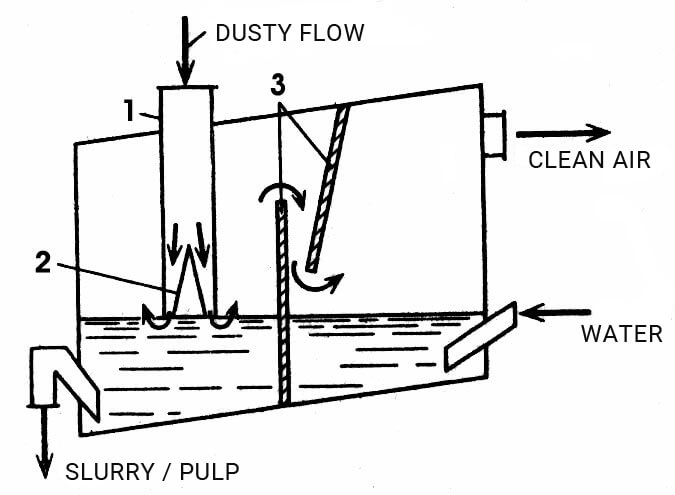 doyle scrubber