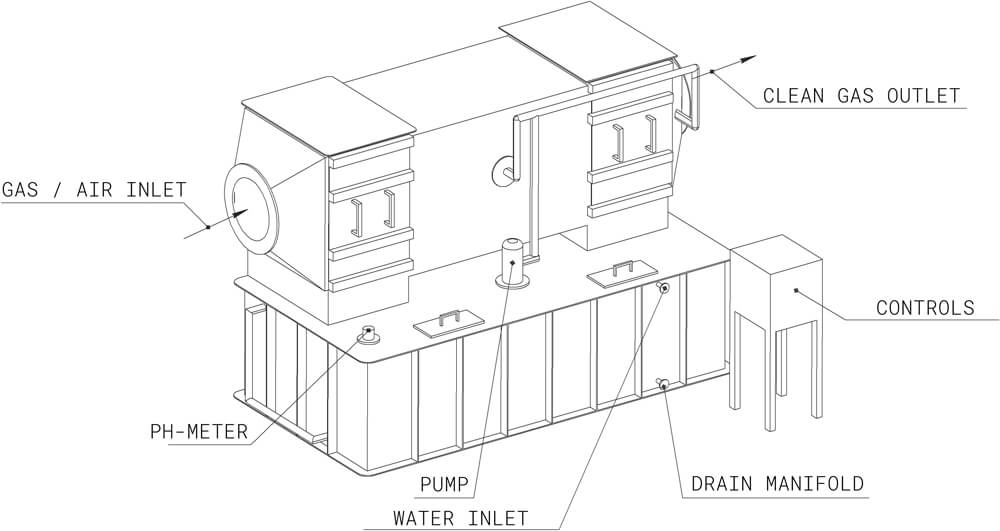 horizontal scrubber drawing